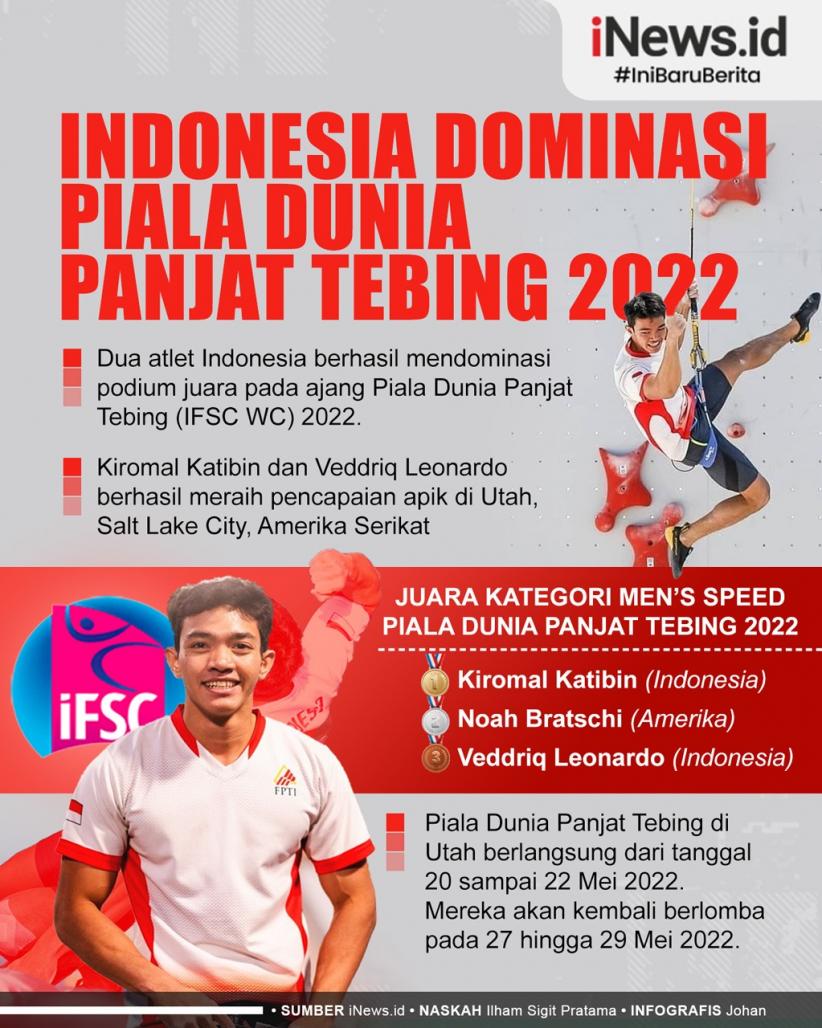 Infografis Indonesia Dominasi Piala Dunia Panjat Tebing 2022