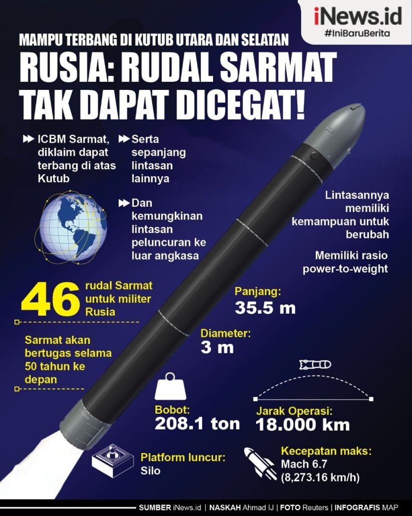 Infografis Rusia Sesumbar Rudal Sarmat Tak Dapat Dicegat