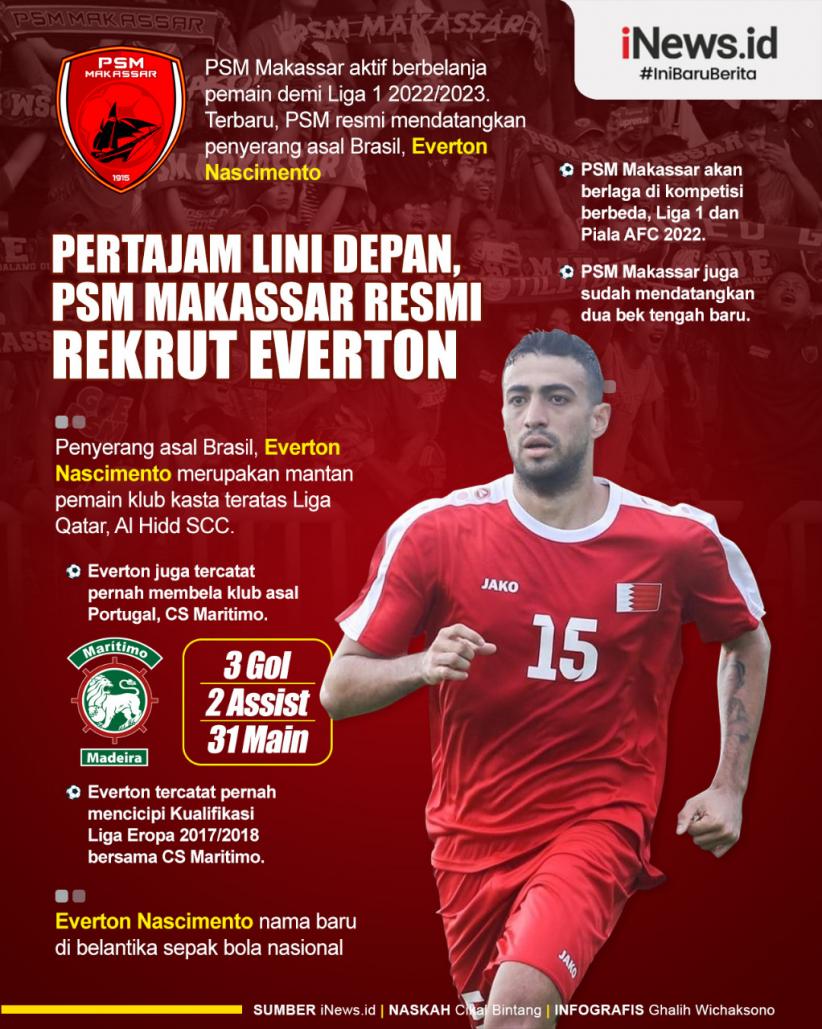 Infografis PSM Makassar Resmi Rekrut Everton