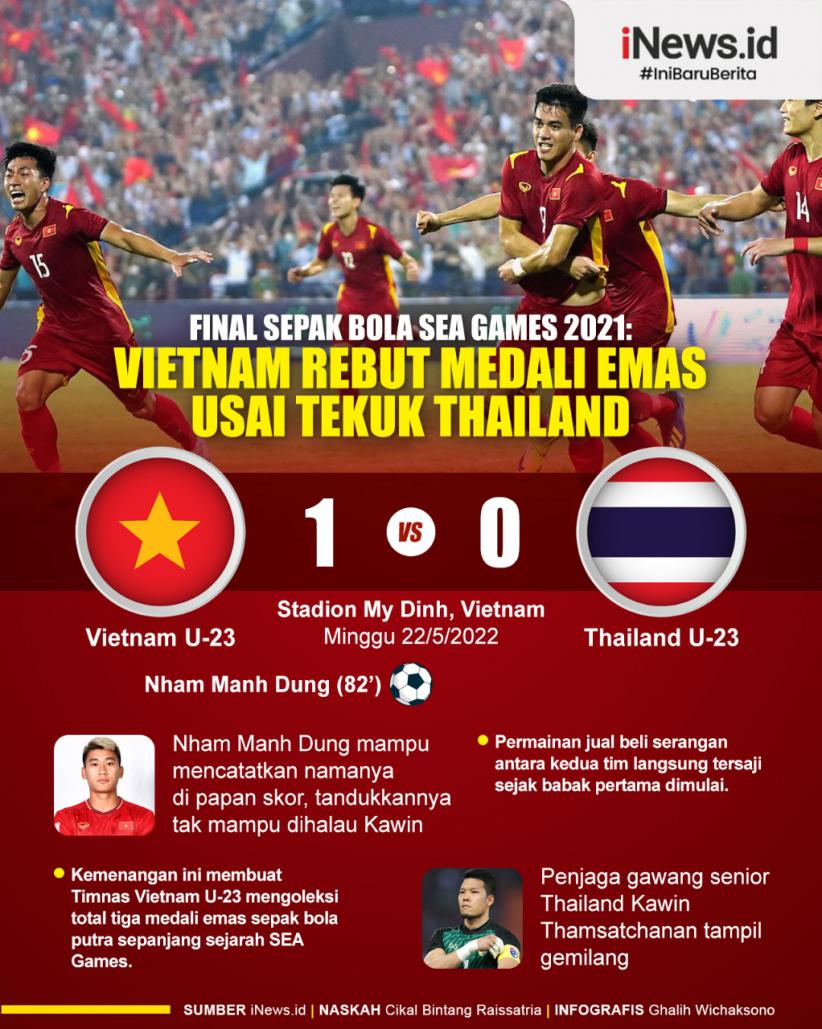 Infografis Vietnam Raih Emas Sepak Bola SEA Games 2021 usai Tekuk Thailand