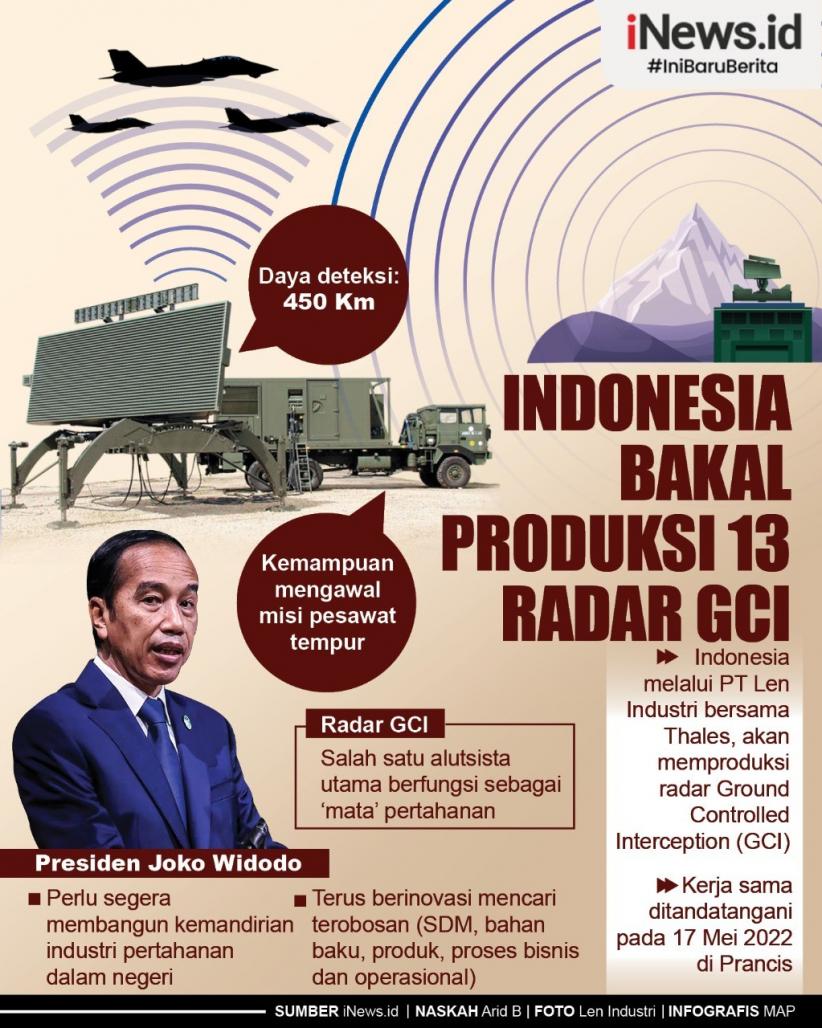 Infografis Indonesia Bakal Produksi 13 Radar GCI