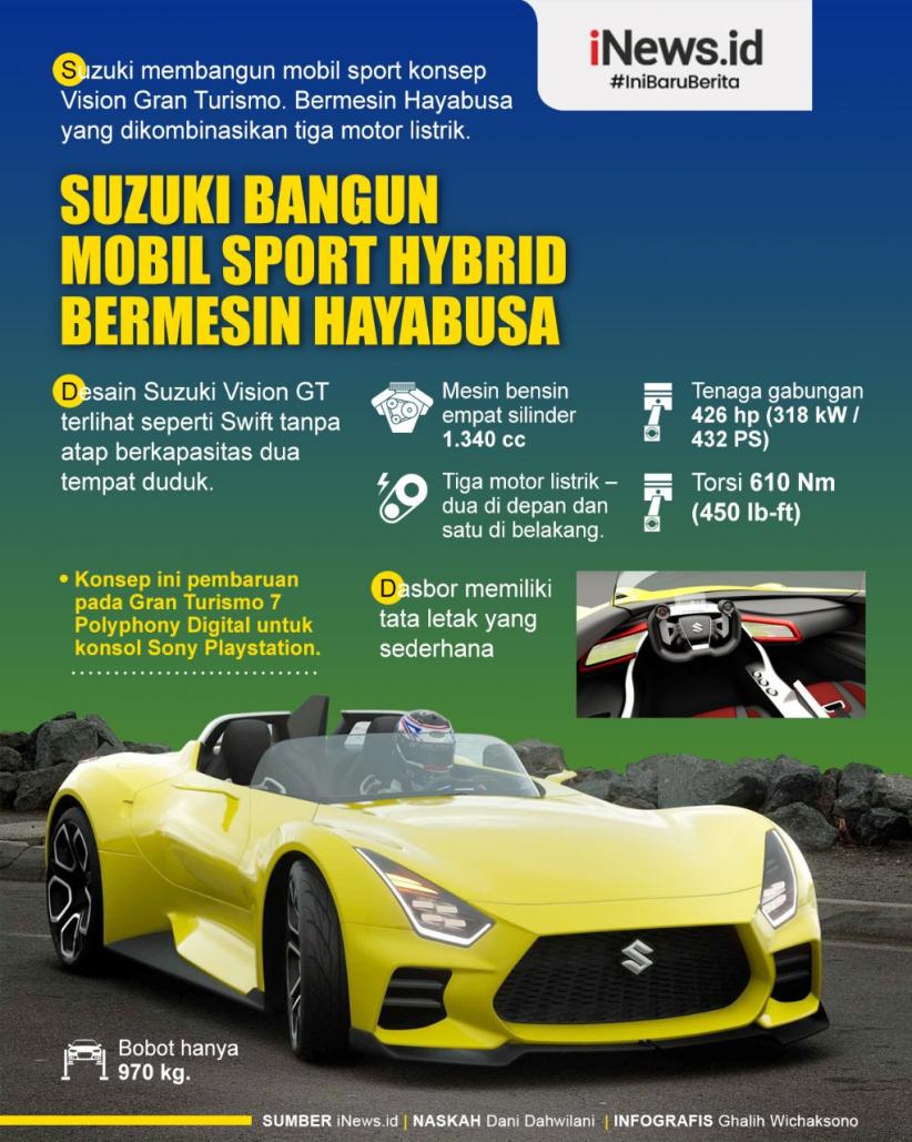 Infografis Suzuki Bangun Mobil Sport Hybrid 