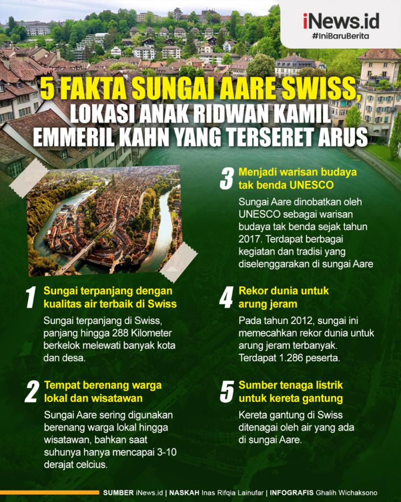 Infografis 5 Fakta Sungai Aare Swiss, Lokasi Anak Ridwan Kamil Emmeril Kahn Terseret Arus