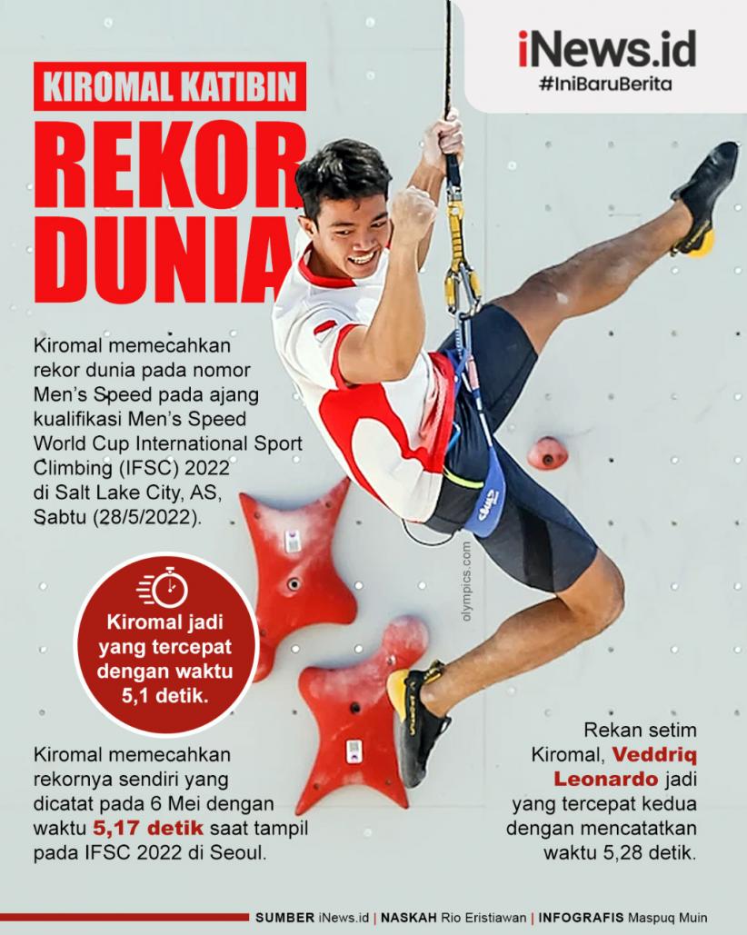 Infografis Kiromal Katibin Pecahkan Rekor Dunia
