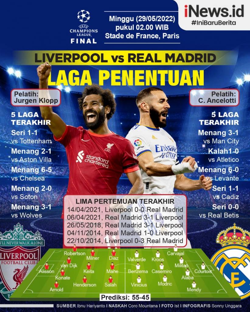 Infografis Prediksi Liverpool Vs Real Madrid: Duel Penentuan Penuh Dendam