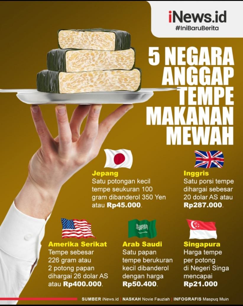 Infografis 5 Negara Anggap Tempe sebagai Makanan Mewah