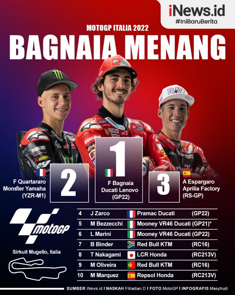 Infografis Francesco Bagnaia Juara MotoGP Italia 2022