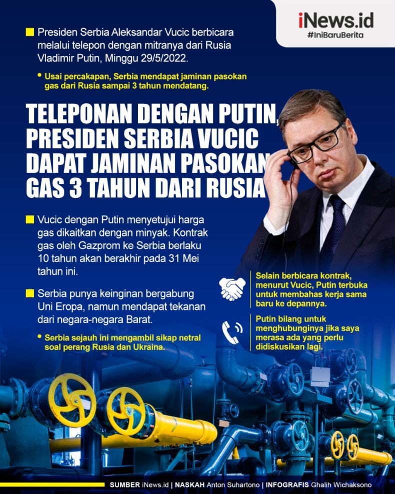 Infografis Rusia Jamin Pasokan Gas untuk Serbia 3 Tahun