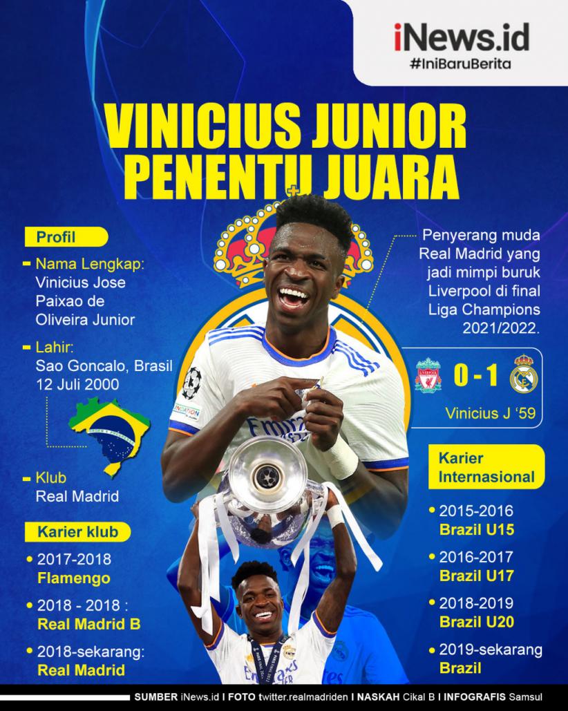Infografis Vinicius Junior Penentu Juara Liga Champions 2021/2022 bagi Real Madrid