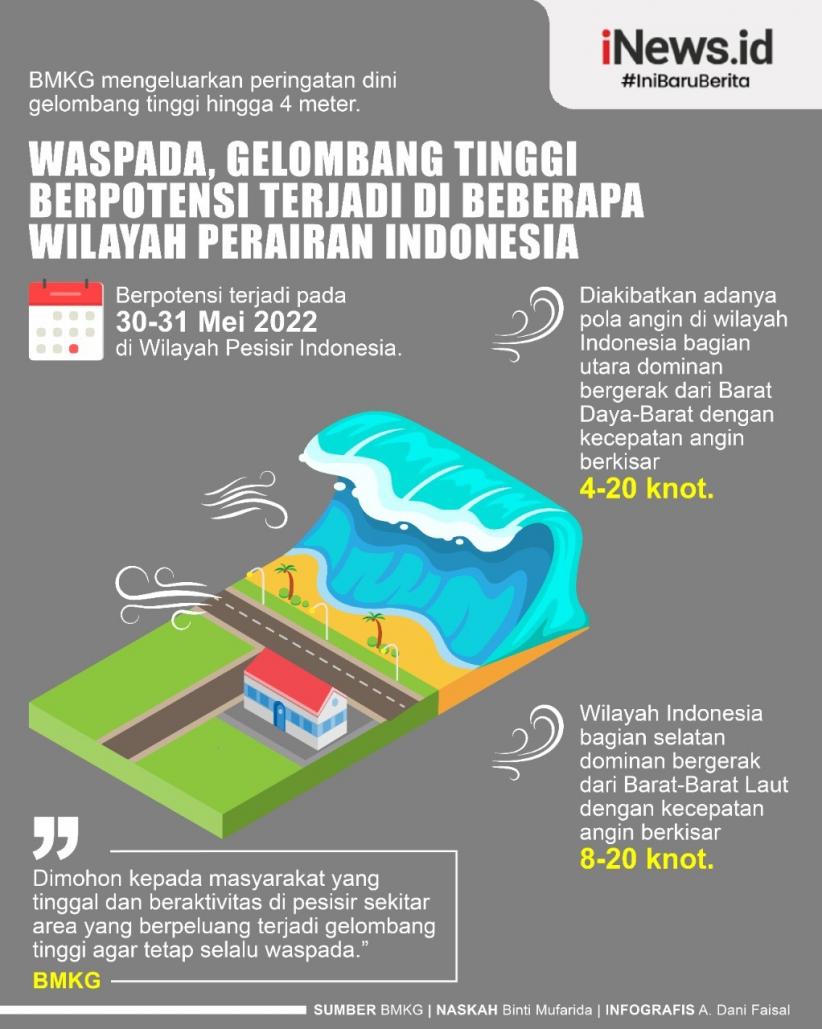 Infografis Gelombang Tinggi hingga 4 Meter Ancam Pesisir Indonesia