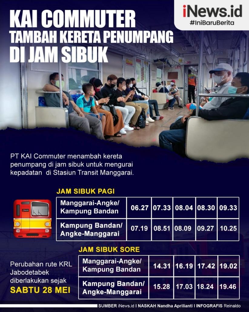 Infografis KAI Commuter Tambah Kereta Penumpang di Jam Sibuk