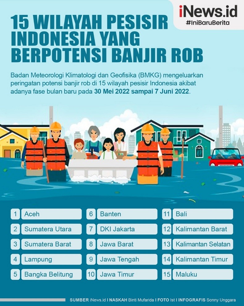Infografis 15 Wilayah Pesisir Berpotensi Banjir Rob 