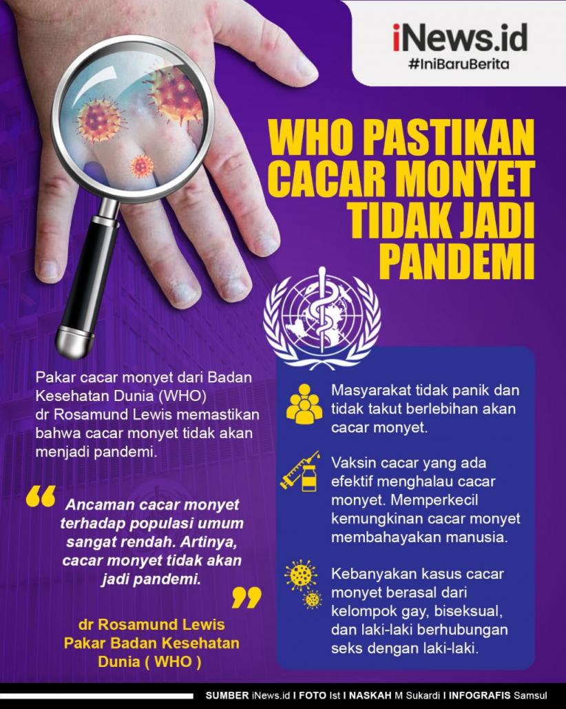 Infografis WHO Pastikan Cacar Monyet Tidak Jadi Pandemi 