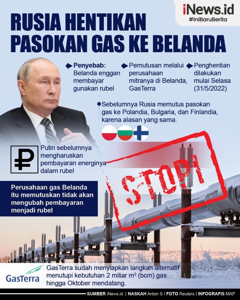 Infografis Rusia Hentikan Pasokan Gas ke Belanda