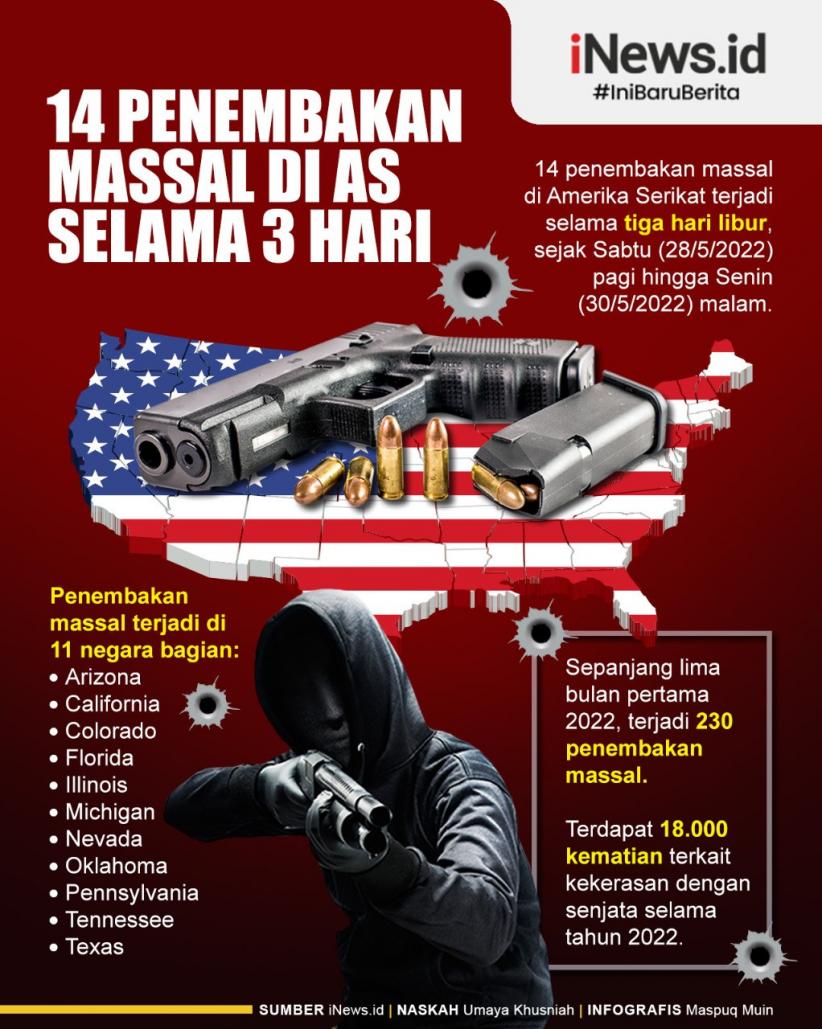 Infografis 14 Penembakan Massal di Amerika Serikat Selama 3 Hari