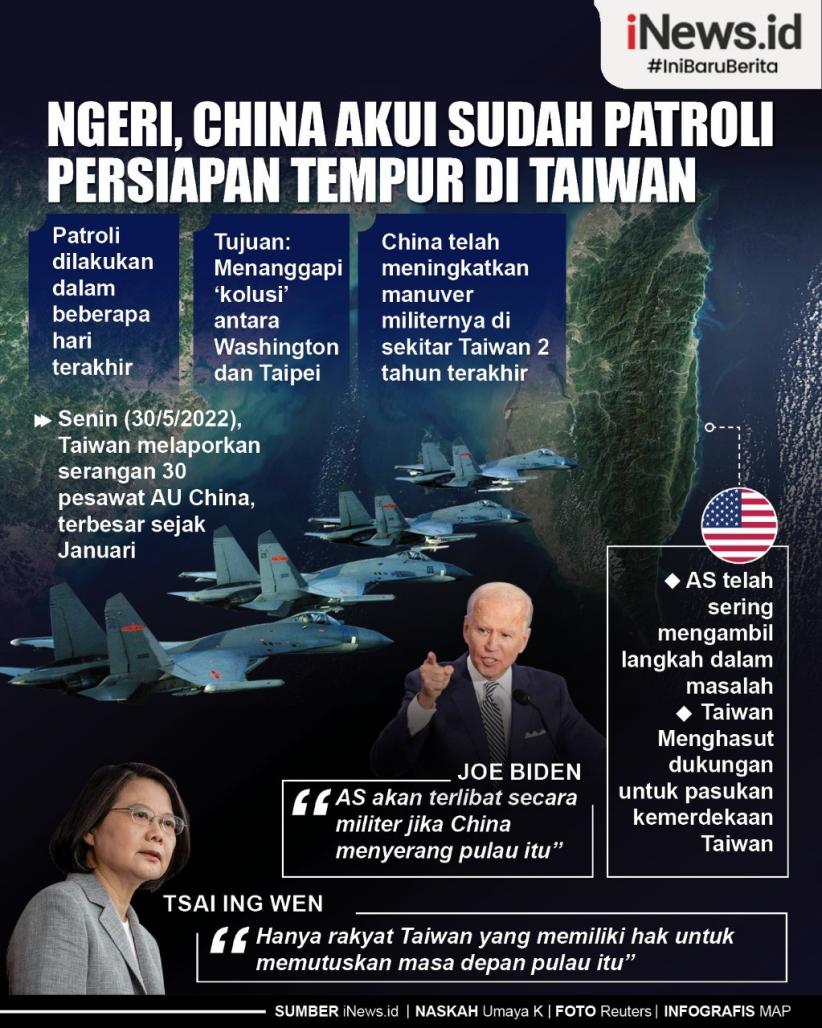 Infografis Klaim China soal Patroli Persiapan Tempur di Taiwan
