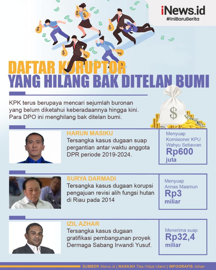 Infografis Daftar Koruptor yang Hilang Bak Ditelan Bumi