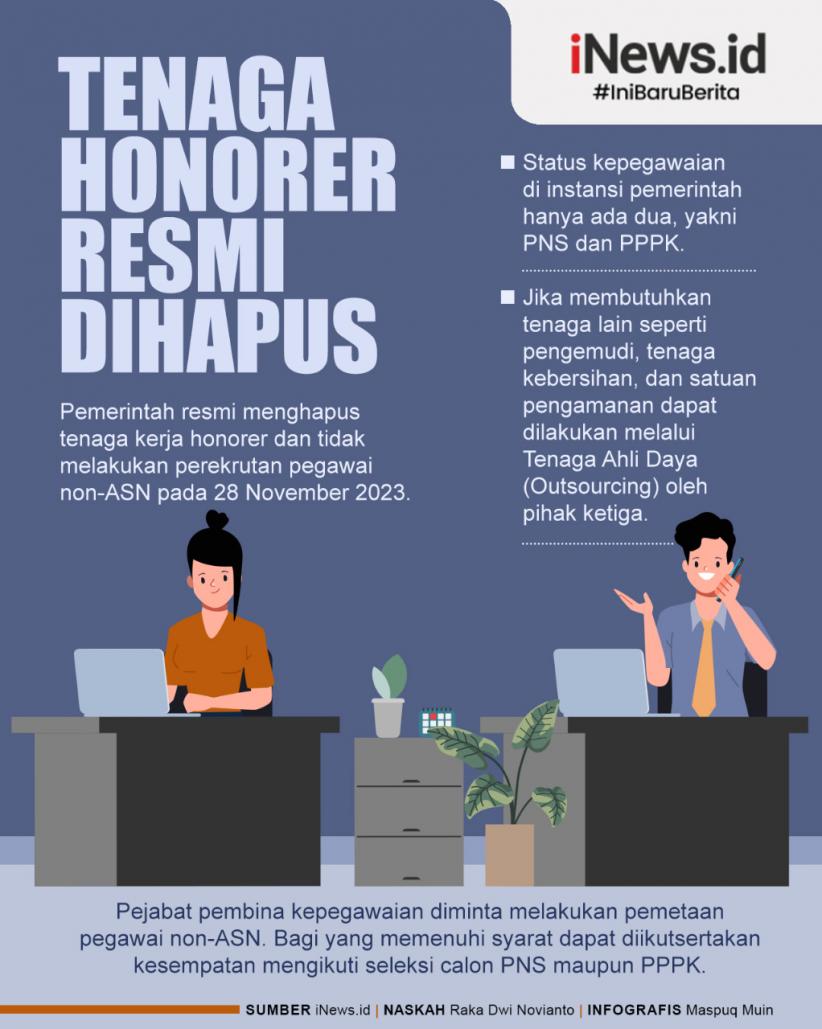 Infografis Tenaga Honorer Resmi Dihapus 2023