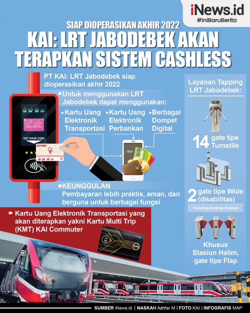 Infografis LRT Jabodebek Akan Terapkan Sistem Cashless