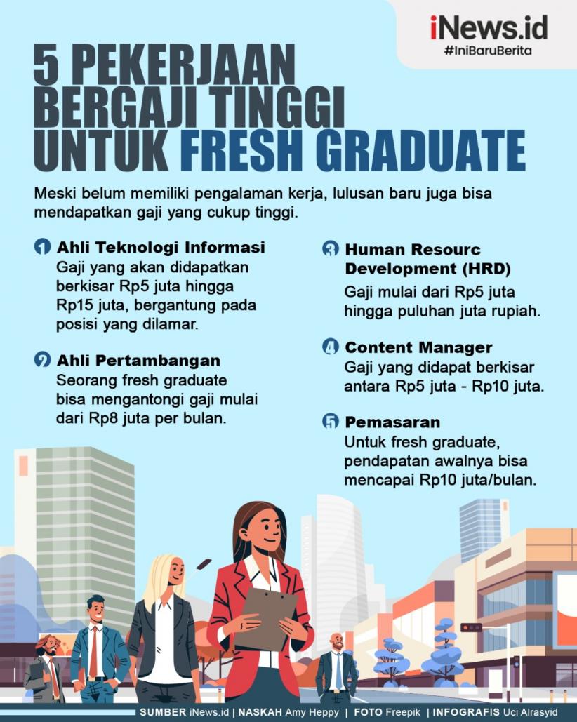 Infografis 5 Pekerjaan Bergaji Tinggi untuk Fresh Graduate
