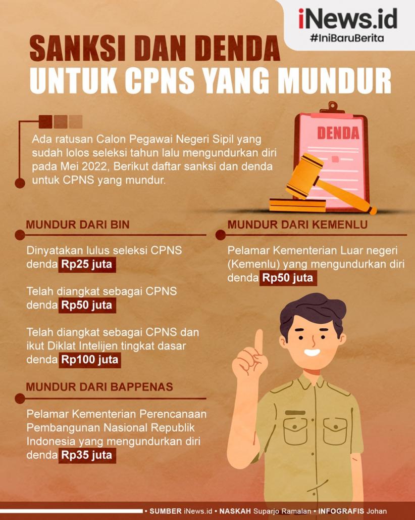 Infografis Sanksi dan Denda untuk CPNS yang Mundur