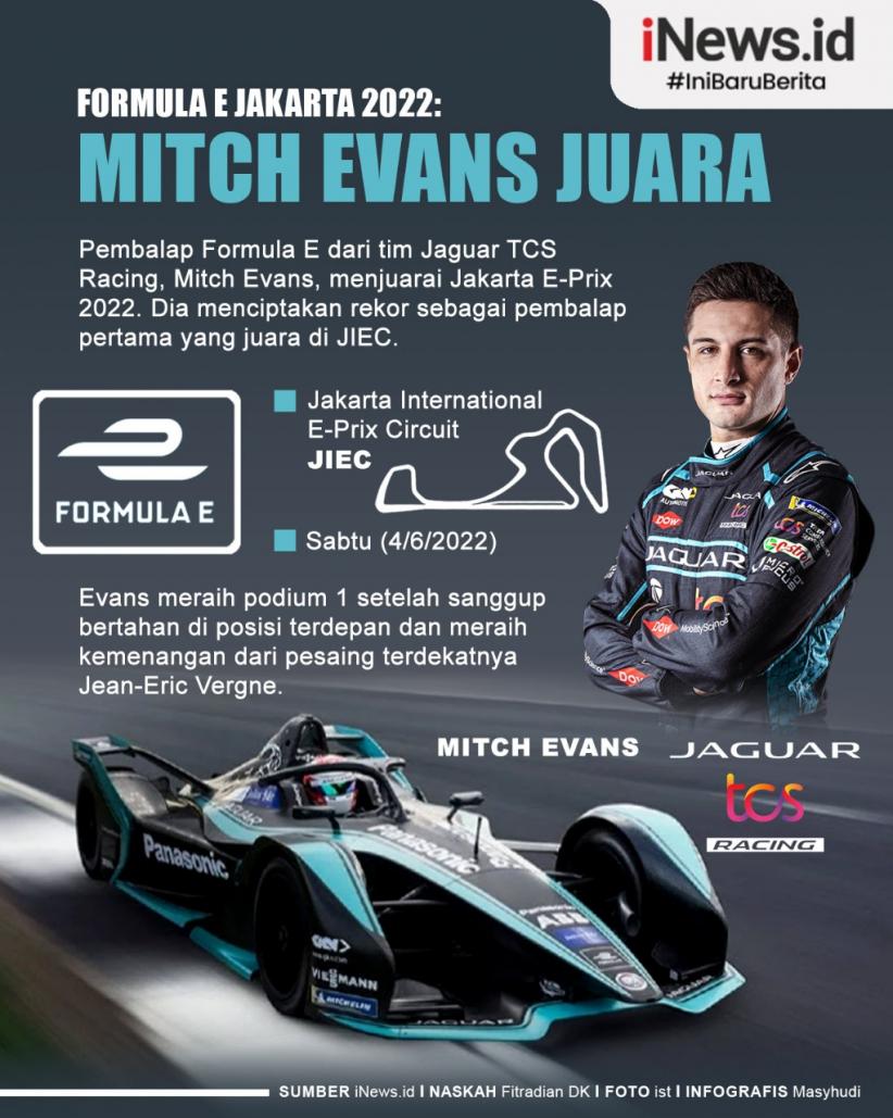 Infografis Mitch Evans Juara Formula E Jakarta 2022