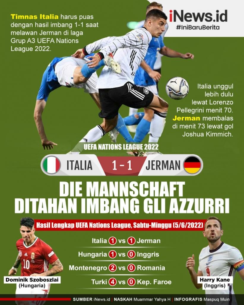Infografis Jerman Imbangi Italia di UEFA Nations League 2022