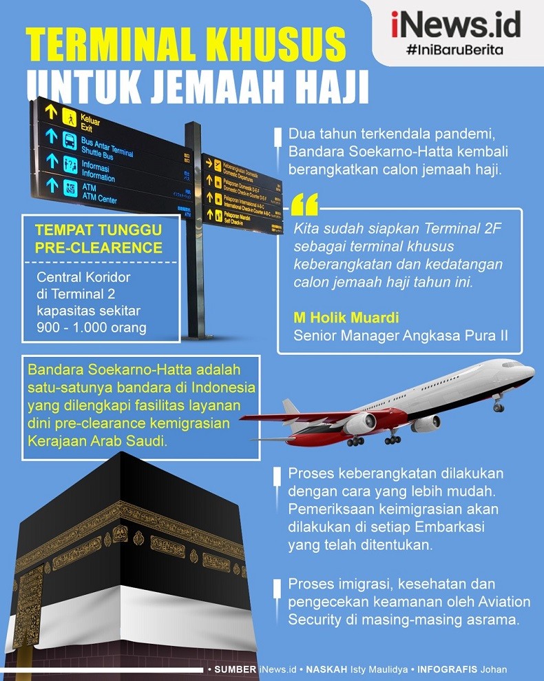 Infografis Terminal Khusus untuk Jemaah Haji