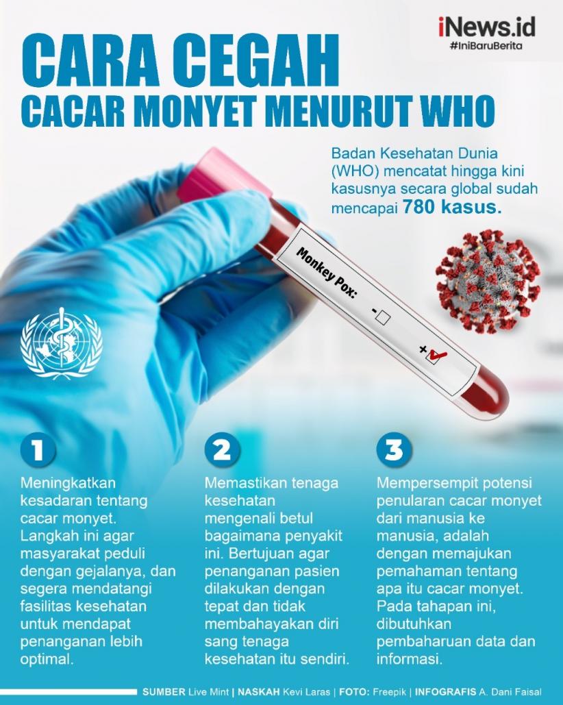 Infografis Cara Cegah Cacar Monyet Menurut WHO   