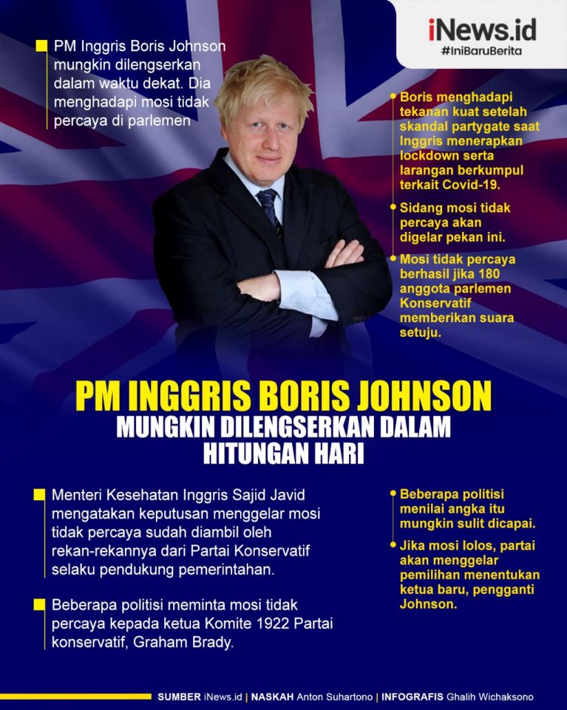 Infografis PM Inggris Boris Johnson Mungkin Dilengserkan dalam Hitungan Hari