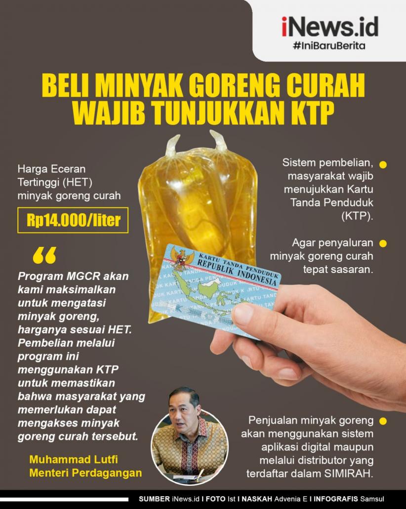 Infografis Beli Minyak Goreng Curah Wajib Tunjukkan KTP
