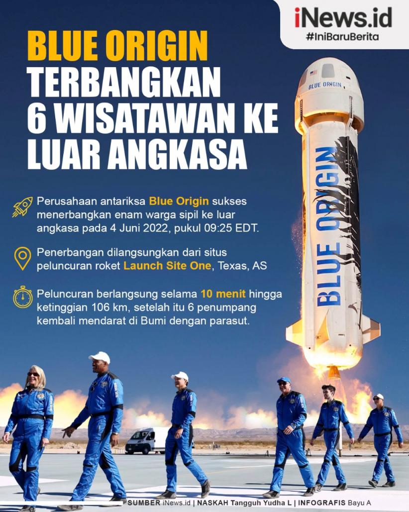 Infografis Blue Origin Terbangkan 6 Wisatawan ke Luar Angkasa