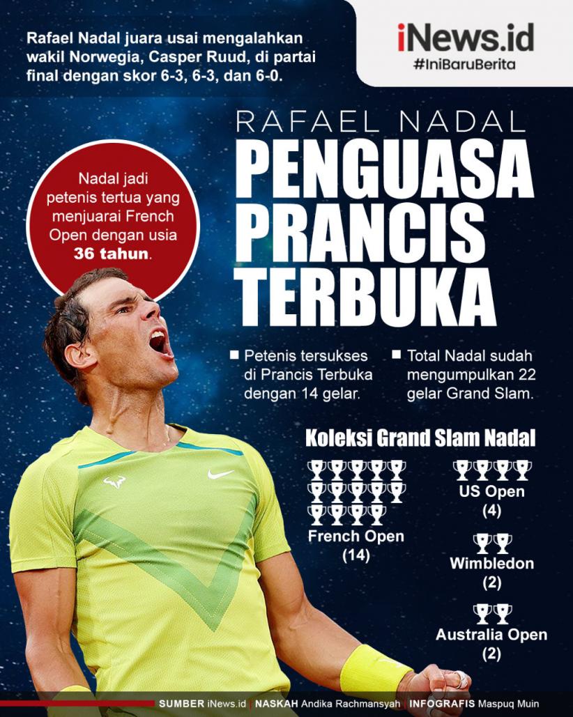Infografis Rafael Nadal Juara Prancis Terbuka 2022