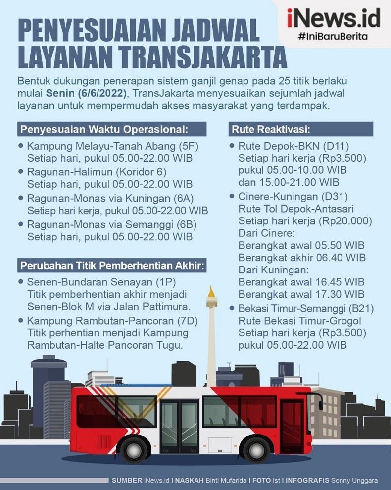 Infografis Penyesuaian Jadwal Layanan Transjakarta 
