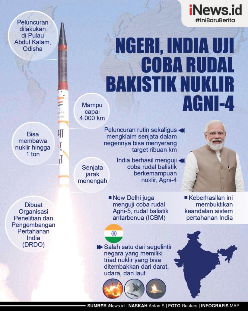 Infografis Ngeri, India Uji Coba Rudal Balistik Nuklir Agni-4