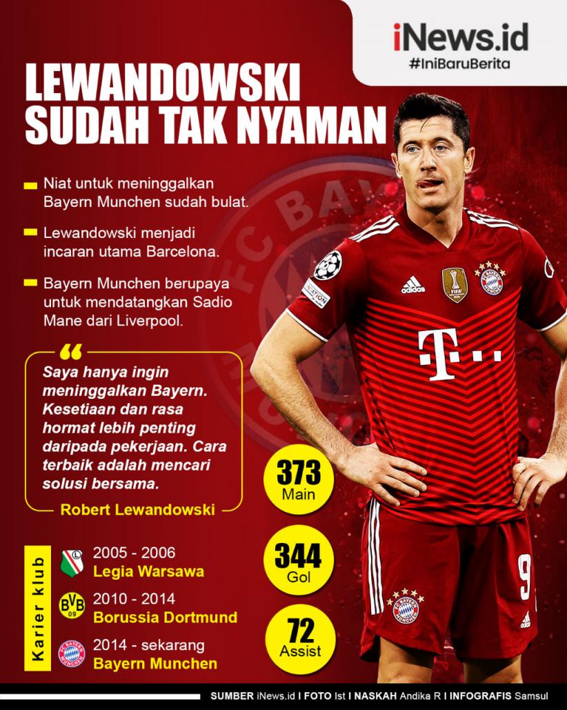 Infografis Robert Lewandowski Sudah Tak Nyaman di Bayern Munchen