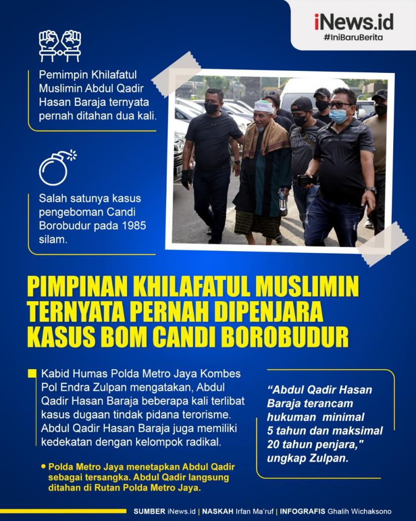 Infografis Pimpinan Khilafatul Muslimin Ternyata Pernah Dipenjara Kasus Bom Candi Borobudur