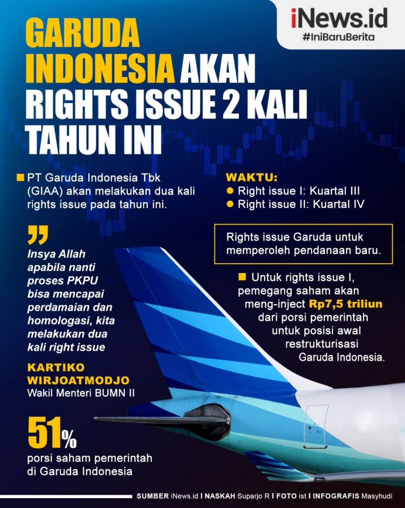 Infografis Garuda Indonesia Akan Rights Issue 2 Kali Tahun Ini