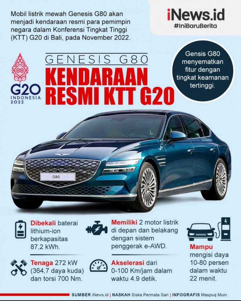 Infografis Mobil Listrik Mewah Genesis G80 Kendaraan Resmi di KTT G20 