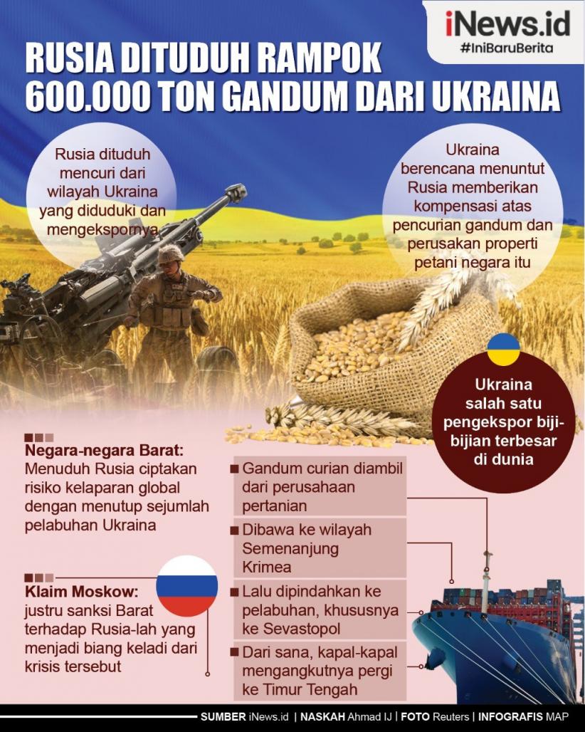 Infografis Rusia Dituduh Rampok 600.000 Ton Gandum dari Ukraina