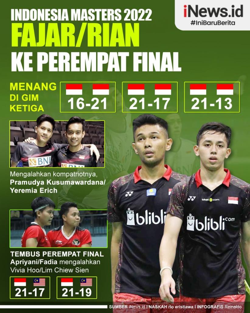 Infografis Fajar/Rian Ke Perempat Final Indonesia Masters 2022