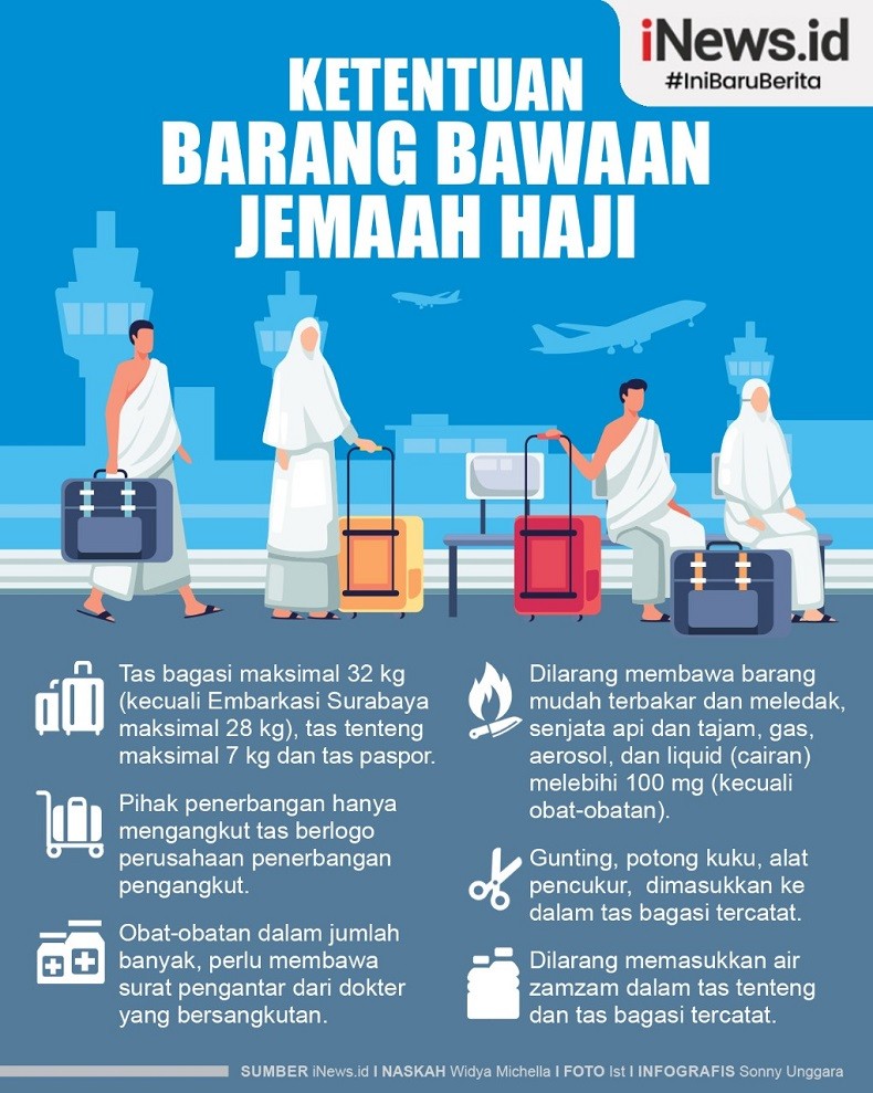 Infografis Ketentuan Barang Bawaan agar Koper Tidak Dibongkar di Bandara