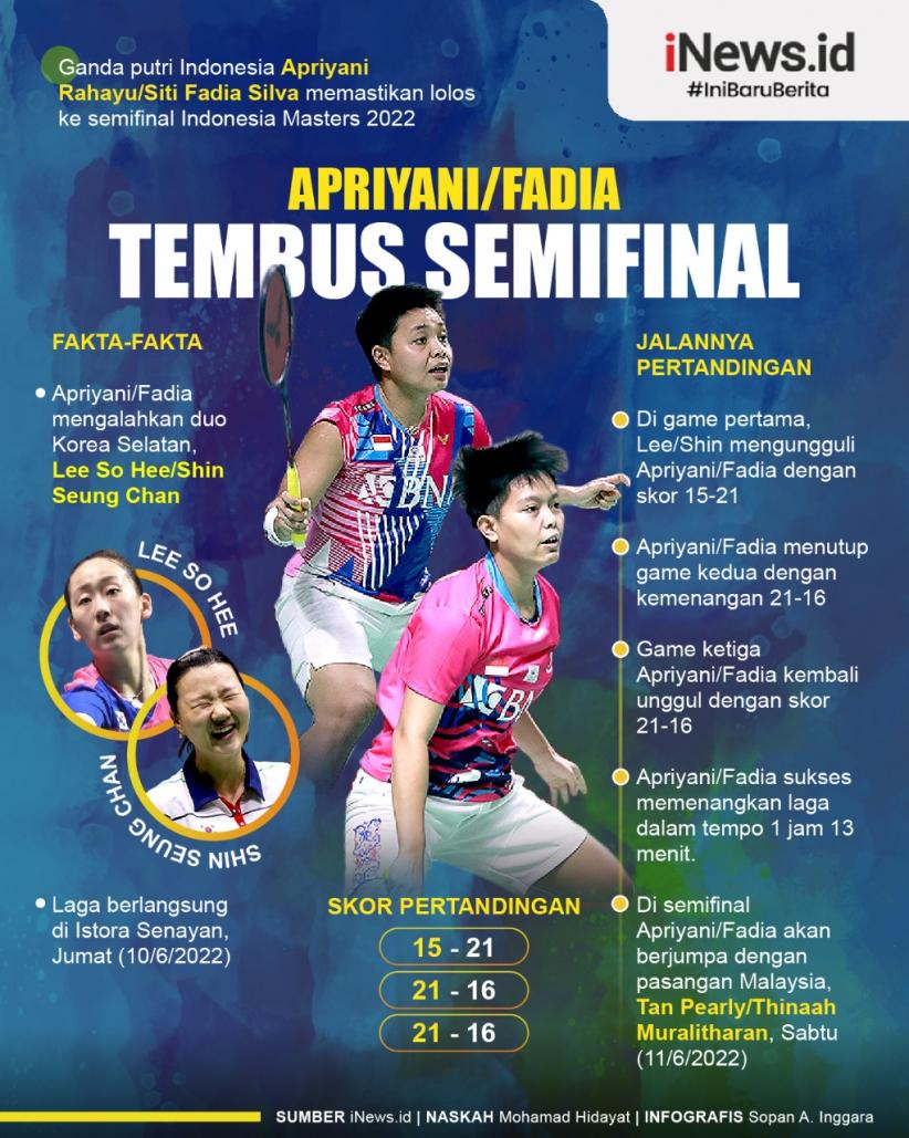 Infografis Apriyani/Fadia Tembus Semifinal Indonesia Masters 2022