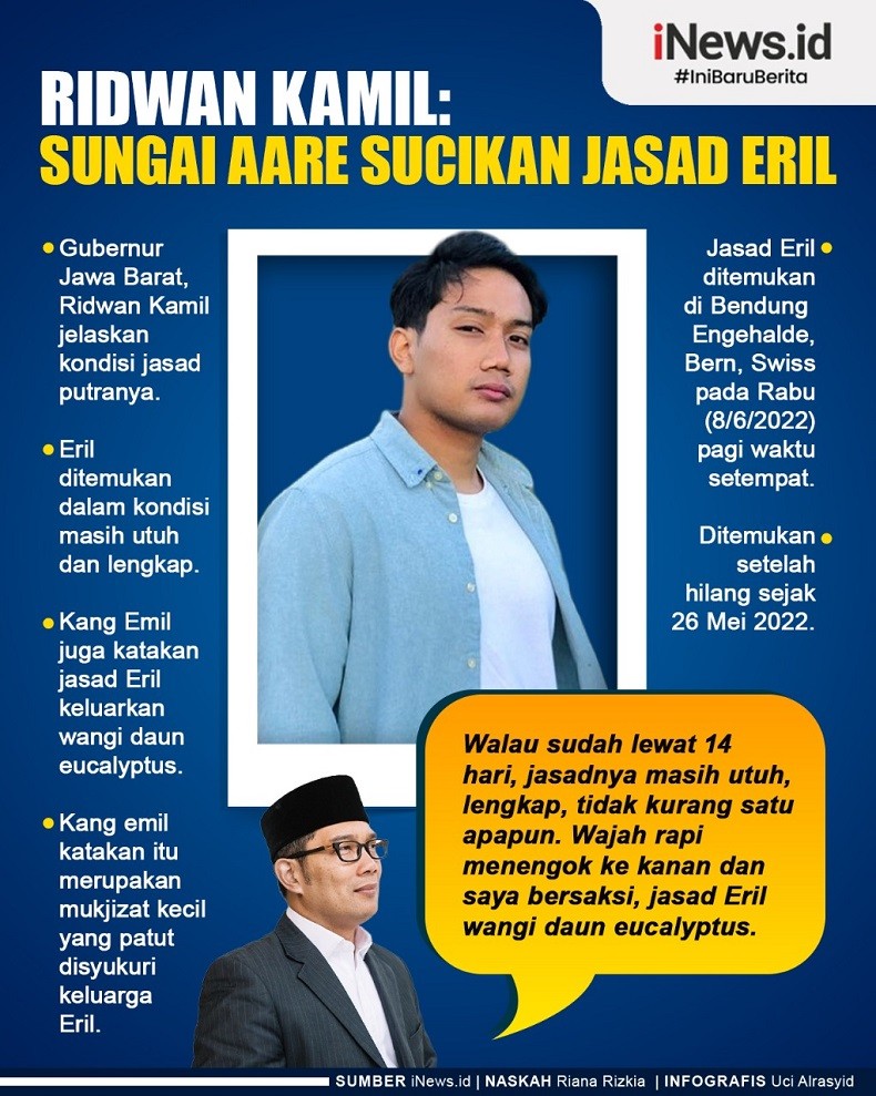 Infografis Sungai Aare Menyucikan Jasad Eril