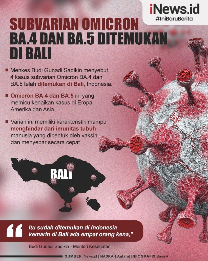 Infografis Omicron BA.4 Dan BA.5 Masuk Indonesia, Menkes : Ada 4 Kasus ...