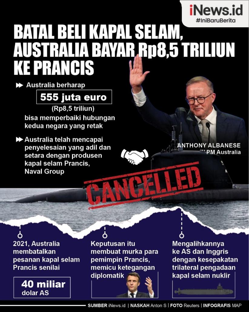 Infografis Batal Beli Kapal Selam, Australia Bayar Rp8,5 Triliun ke Prancis