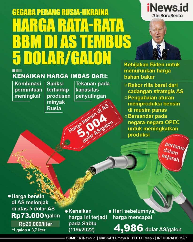 Infografis Gegara Perang Rusia-Ukraina, Harga Rata-Rata BBM di AS Tembus 5 Dolar Per Galon