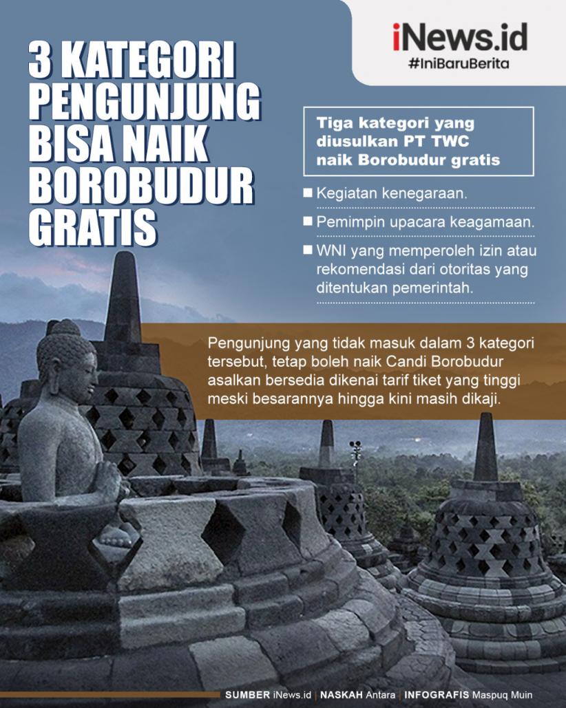 Infografis 3 Kategori Pengunjung yang Diusulkan Naik ke Borobudur Gratis