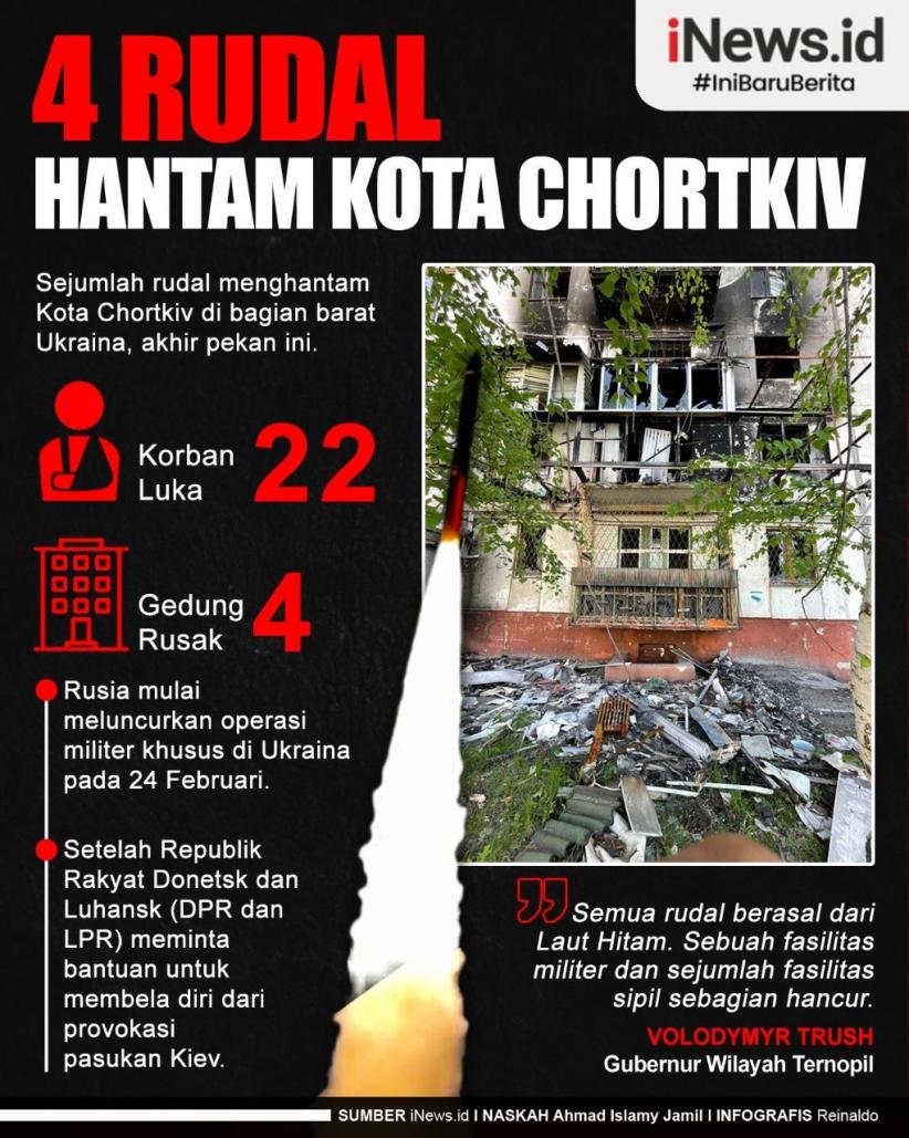 Infografis Serangan Rudal Hantam Kota Chortkiv Ukraina