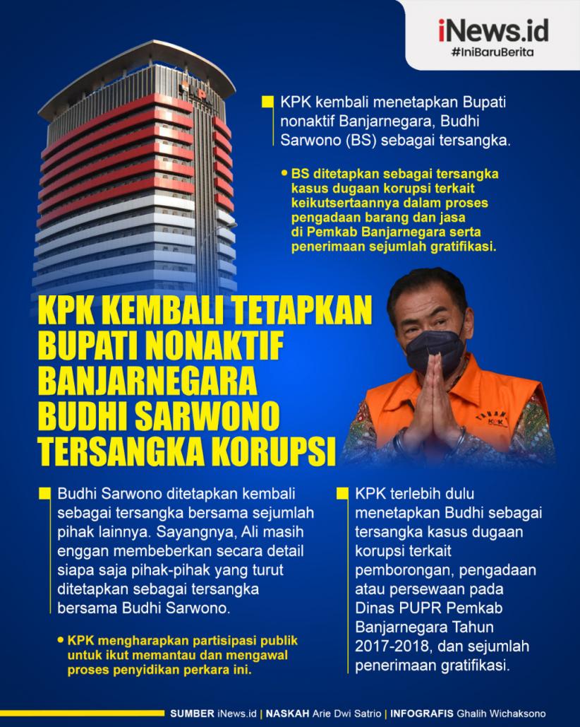 Infografis KPK Kembali Tetapkan Bupati Nonaktif Banjarnegara Budhi Sarwono Tersangka Korupsi 